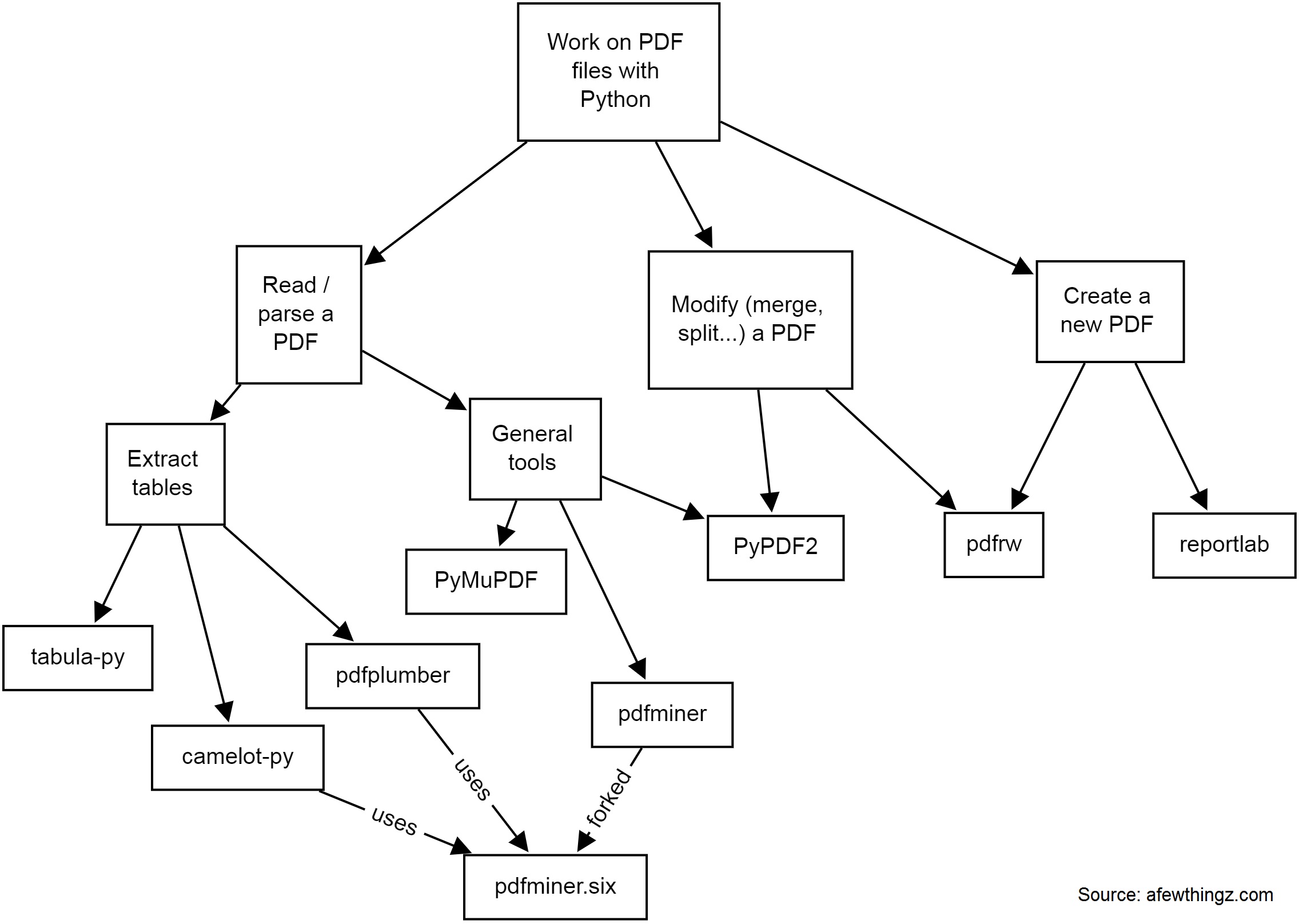 pdf to tiff python